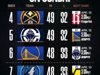 米乐娱乐平台 -NBA总决赛赛程吃紧，洛杉矶快船关键时刻豪取连胜，信心回归，医务组通报恢复的简单介绍