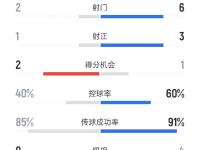 米乐网址 -关于AC米兰内部会议纪要流出：集结日临场应变，意大利杯使命明确，高层口径保持一致的信息