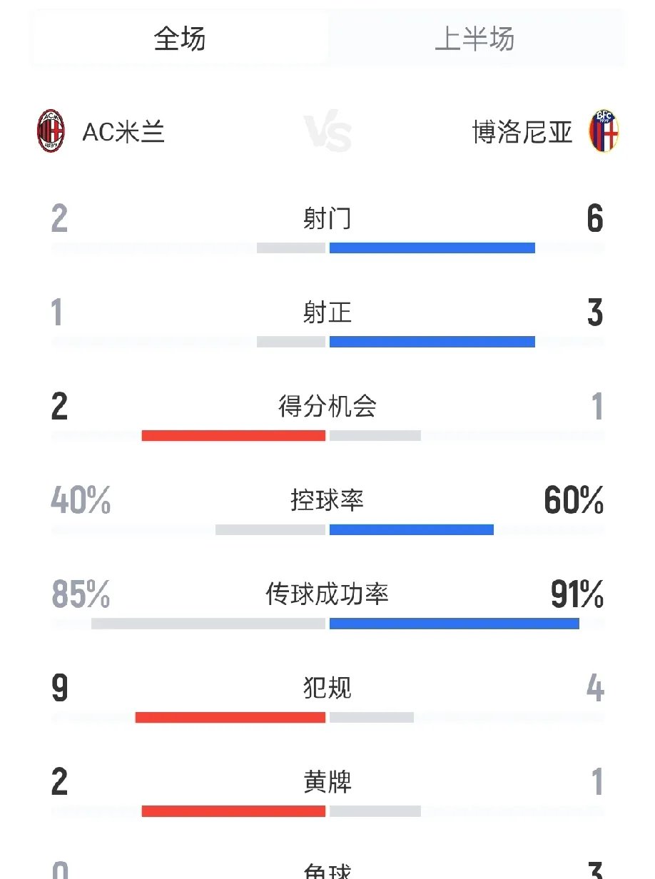 关于AC米兰内部会议纪要流出:集结日临场应变,意大利杯使命明确,高层口径保持一致的信息 关于AC米兰内部会议纪要流出:集结日临场应变,意大利杯使命明确,高层口径保持一致的信息