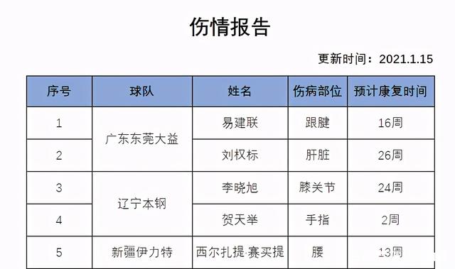 集结日勒沃库森备战CBA季后赛,官宣签约细节曝光,底气十足,细节决定成败(cba20支球队市值) 集结日勒沃库森备战CBA季后赛,官宣签约细节曝光,底气十足,细节决定成败(cba20支球队市值)
